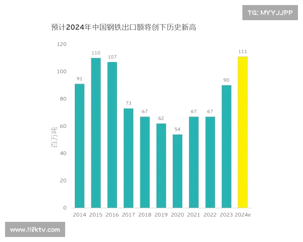 特朗普关税政策影响高尔夫产业 碳素杆身进口税或上调至15%